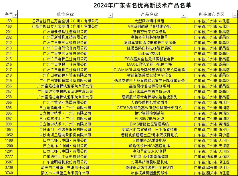 实力出圈！29项“工控智造”获评广东省名优高新技术产品