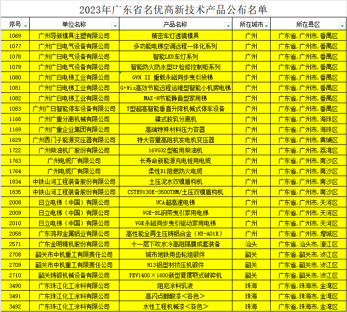数量再提升！27项“工控智造”获评广东省名优高新技术产品
