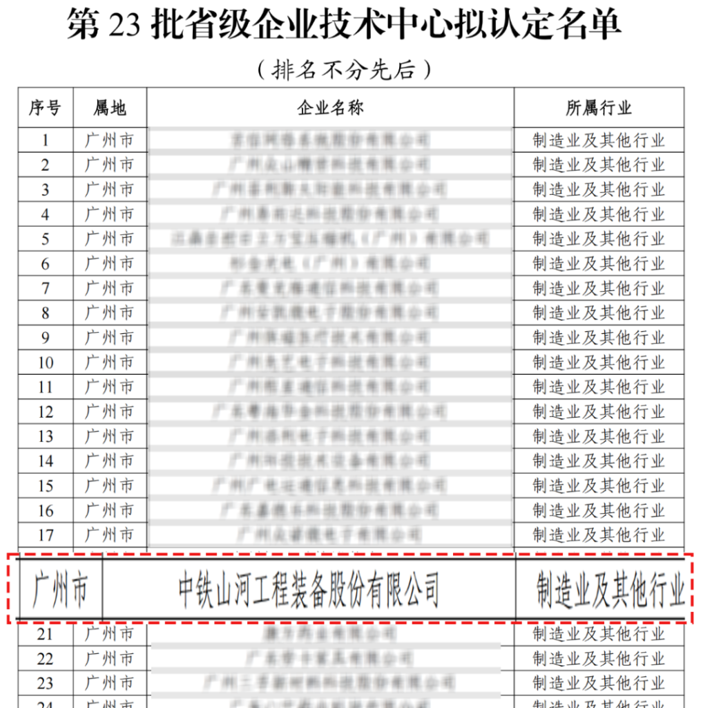 喜报！中铁山河技术中心顺利通过广东省企业技术中心认定