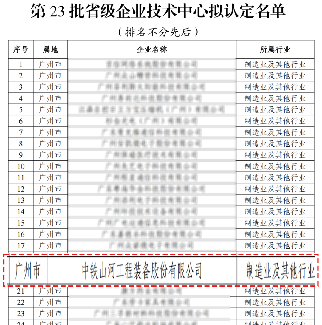 喜报！中铁山河技术中心顺利通过广东省企业技术中心认定